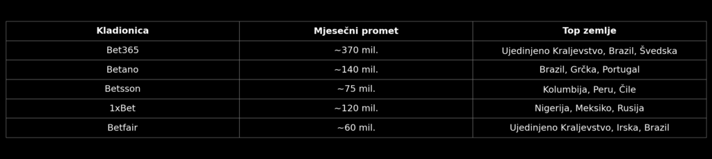 tržište za globalne brendove