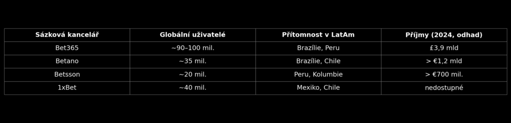 Globalna usporedba bookies